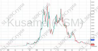 Accurate prediction 876 - Kusama (KSM) hit $90