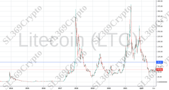 Accurate prediction 880 - Litecoin (LTC) hit $98