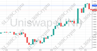 Accurate prediction 750 - Uniswap (UNI) hit $7.67