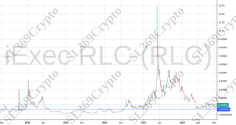 Accurate prediction 881 - iExec RLC (RLC) hit $0.66