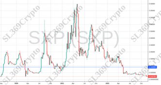 Accurate prediction 883 - SXP (SXP) hit $0.9