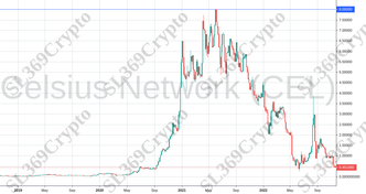 Accurate prediction 884 - Celsius Network (CEL) hit $8