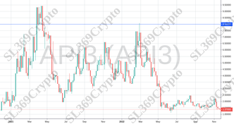 Accurate prediction 887 - API3 (API3) hit $8