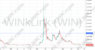 Accurate prediction 894 - WINkLink (WIN) hit $0.0008