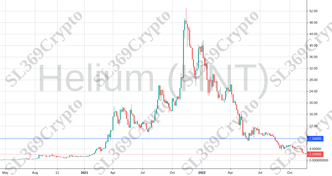 Accurate prediction 896 - Helium (HNT) hit $7.56