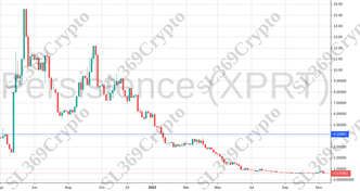 Accurate prediction 897 - Persistence (XPRT) hit $4.14