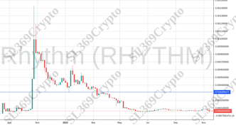 Accurate prediction 902 - Rhythm (RHYTHM) hit $0.000309