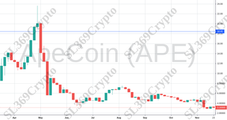 Accurate prediction 904 - ApeCoin (APE) hit $18.45