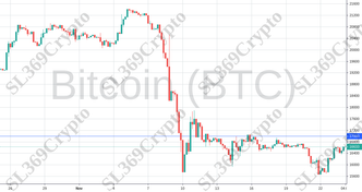 Accurate prediction 908 - Bitcoin (BTC) hit $17,000
