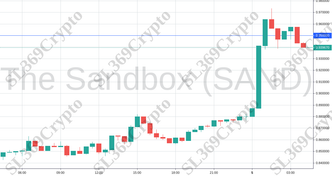 Accurate prediction 753 - The Sandbox (SAND) hit $0.95