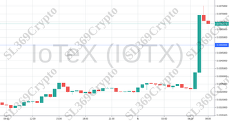 Accurate prediction 755 - IoTeX (IOTX) hit $0.035
