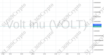 Accurate prediction 757 - Volt Inu (VOLT) hit $0.000001