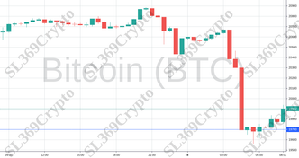 Accurate prediction 758 - Bitcoin (BTC) hit $19,700