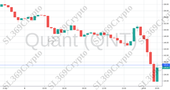 Accurate prediction 771 - Quant (QNT) hit $139