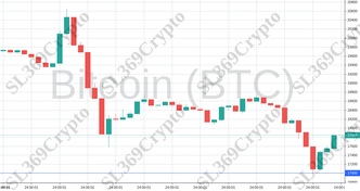 Accurate prediction 777 - Bitcoin (BTC) hit $17,000