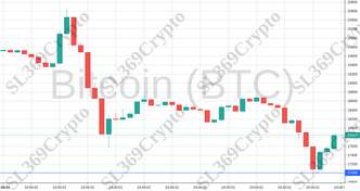 Accurate prediction 779 - Bitcoin (BTC) hit $17,006