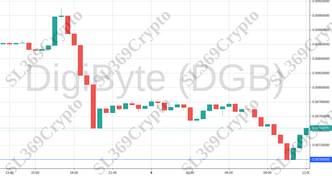 Accurate prediction 785 - DigiByte (DGB) hit $0.007