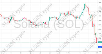 Accurate prediction 790 - Solana (SOL) hit $18