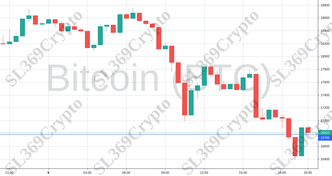 Accurate prediction 791 - Bitcoin (BTC) hit $16,786