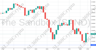 Accurate prediction 793 - The Sandbox (SAND) hit $0.6
