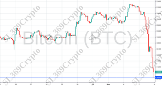 Accurate prediction 796 - Bitcoin (BTC) hit $16,500