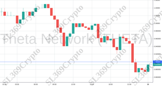 807 - Theta Network (THETA) hit $0.9