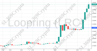 Accurate prediction 744 - Loopring (LRC) hit $0.32