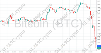 Accurate prediction 812 - Bitcoin (BTC) hit $16,000