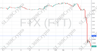 Accurate prediction 822 - FTX (FTT) hit $8
