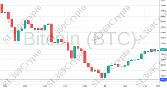 Accurate prediction 823 - Bitcoin (BTC) hit $15,678