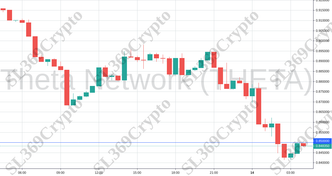 Accurate prediction 824 - Theta Network (THETA) hit $0.85