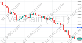 Accurate prediction 830 - VeChain (VET) hit $0.019