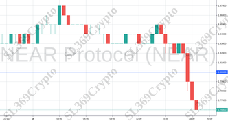 Accurate prediction 831 - NEAR Protocol (NEAR) hit $1.8