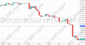 Accurate prediction 833 - Decentraland (MANA) hit $0.4