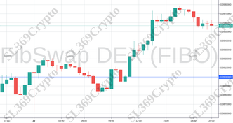 Accurate prediction 844 - FibSwap DEX (FIBO) hit $0.09