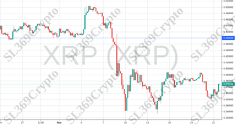Accurate prediction 846 - XRP (XRP) hit $0.45