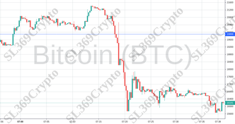 Accurate prediction 847 - Bitcoin (BTC) hit $19,899