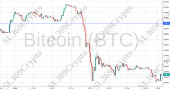 Accurate prediction 848 - Bitcoin (BTC) hit $20,006