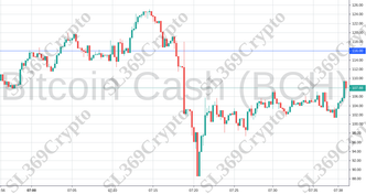 Accurate prediction 849 - Bitcoin Cash (BCH) hit $116