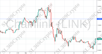 Accurate prediction 851 - Chainlink (LINK) hit $8