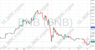 Accurate prediction 855 - BNB (BNB) hit $307