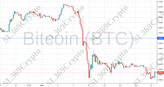 Accurate prediction 859 - Bitcoin (BTC) hit $18,800