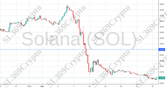 Accurate prediction 861 - Solana (SOL) hit $22