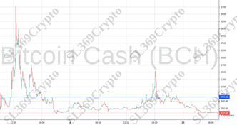 Accurate prediction 868 - Bitcoin Cash (BCH) hit $650