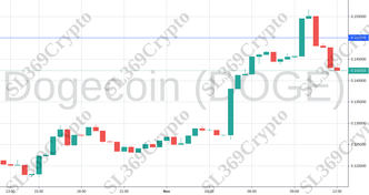 Accurate prediction 739 - Dogecoin (DOGE) hit $0.15