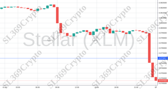 Accurate prediction 921 - Stellar (XLM) hit $0.077