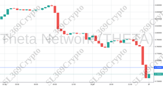 Accurate prediction 923 - Theta Network (THETA) hit $0.75