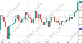 Accurate prediction 925 - Bitcoin (BTC) hit $16,656