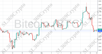 Accurate prediction 926 - Bitcoin (BTC) hit $16,700