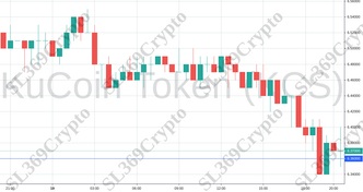 Accurate prediction 928 - KuCoin Token (KCS) hit $6.36